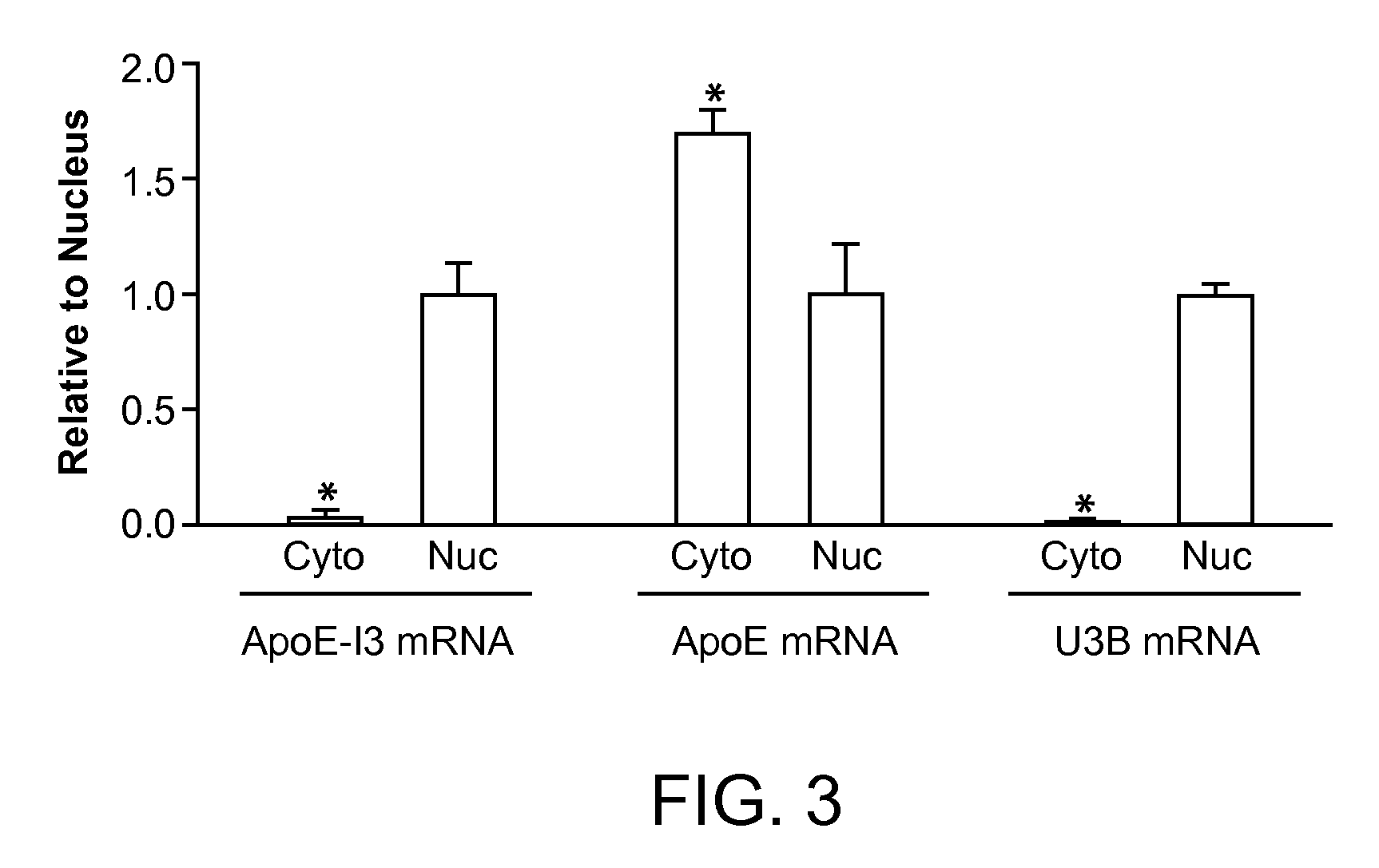 Nucleic acid encoding apolipoprotein E-I3