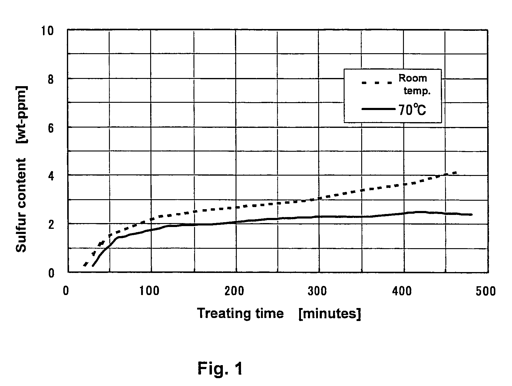 Method of desulfurizing hydrocarbon oil