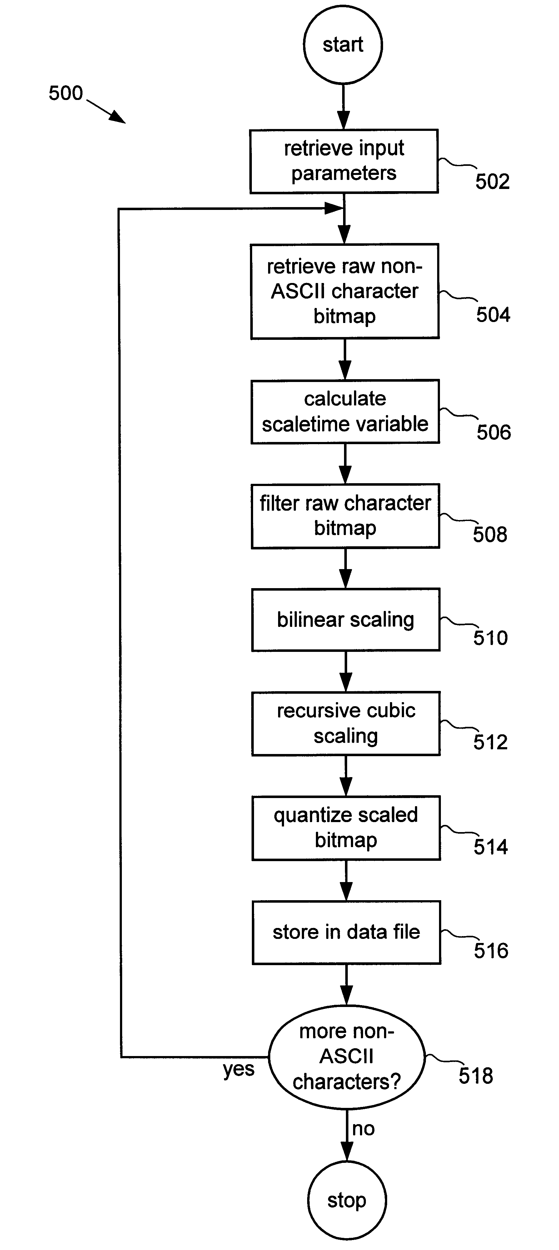 Techniques for displaying complex characters