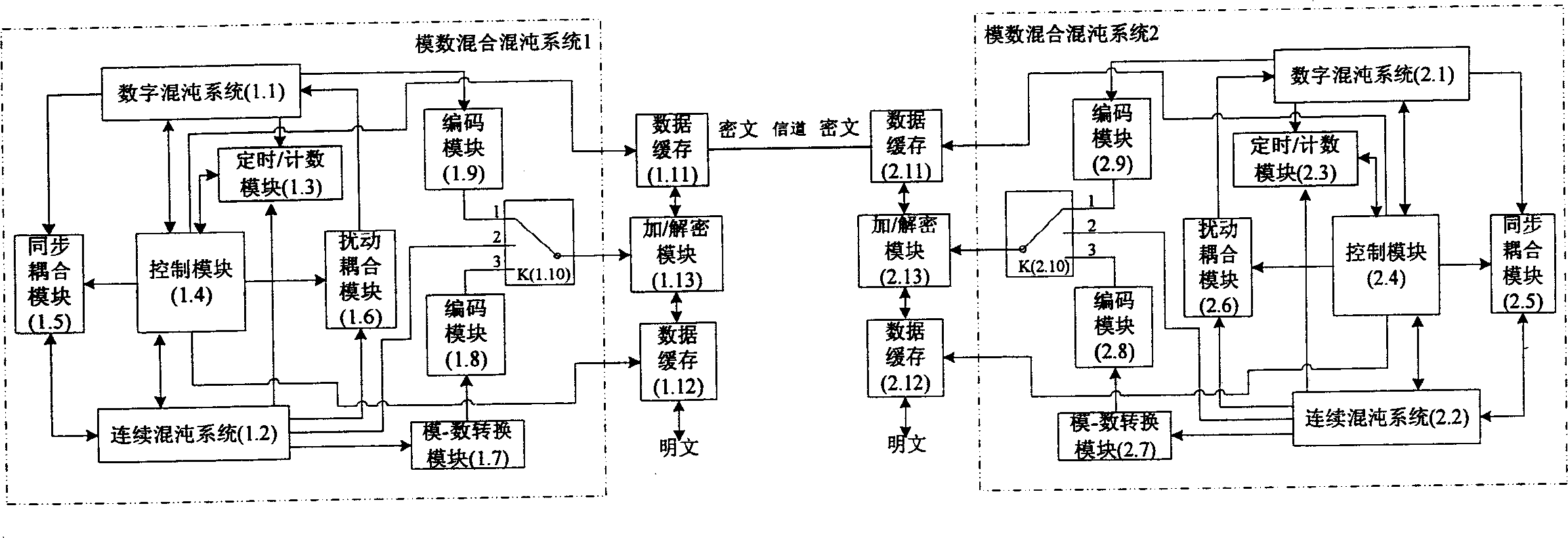 System and method for generating analog-digital mixed chaos signals