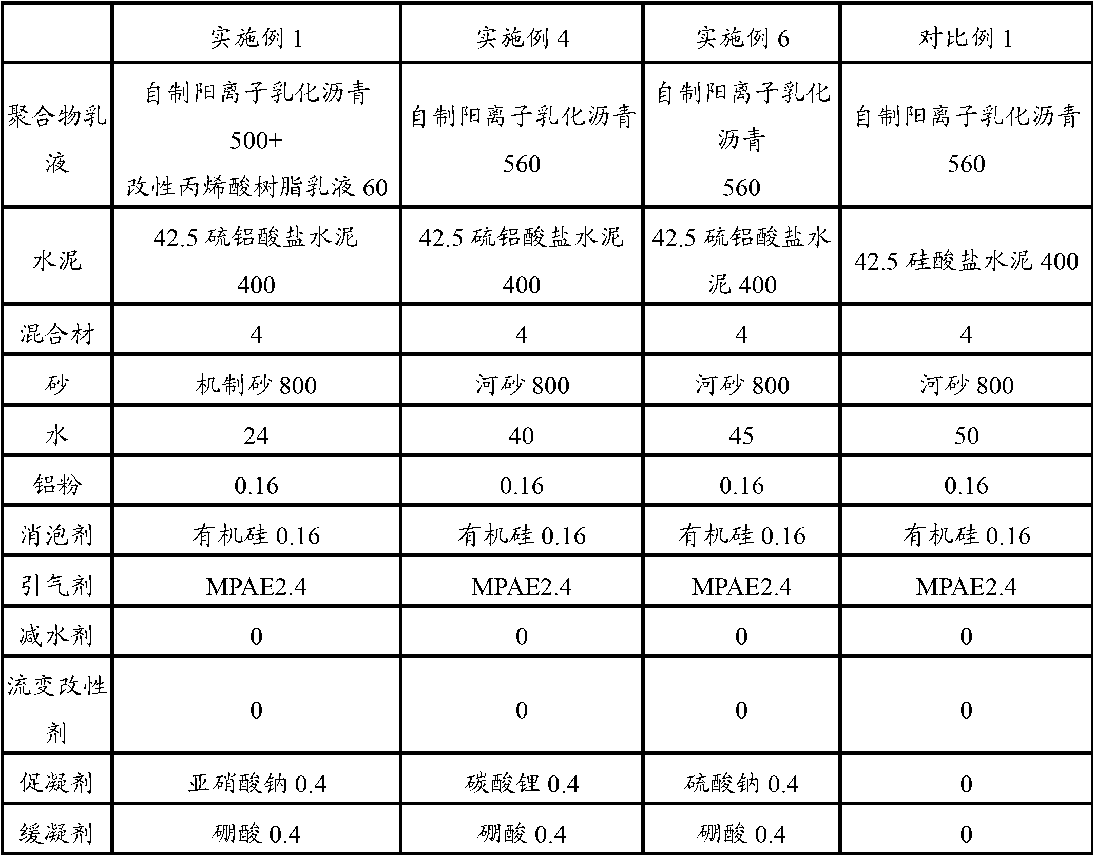 Mortar for quickly repairing filling layer of slab ballastless track, and preparation method and use method of mortar