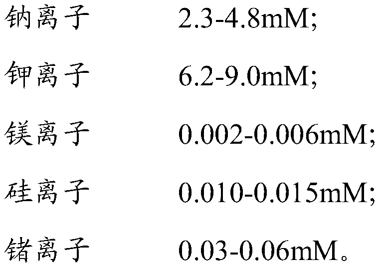 Multi-ion makeup remover, makeup removing wet wipe and preparation method of multi-ion makeup remover