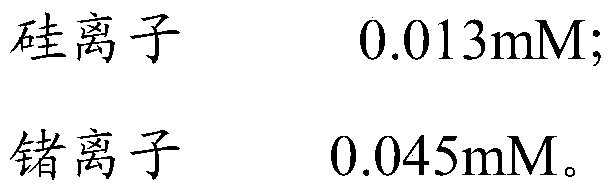 Multi-ion makeup remover, makeup removing wet wipe and preparation method of multi-ion makeup remover