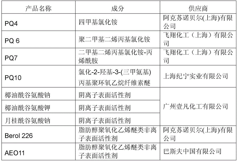 Antibacterial composition, and preparation method and application thereof