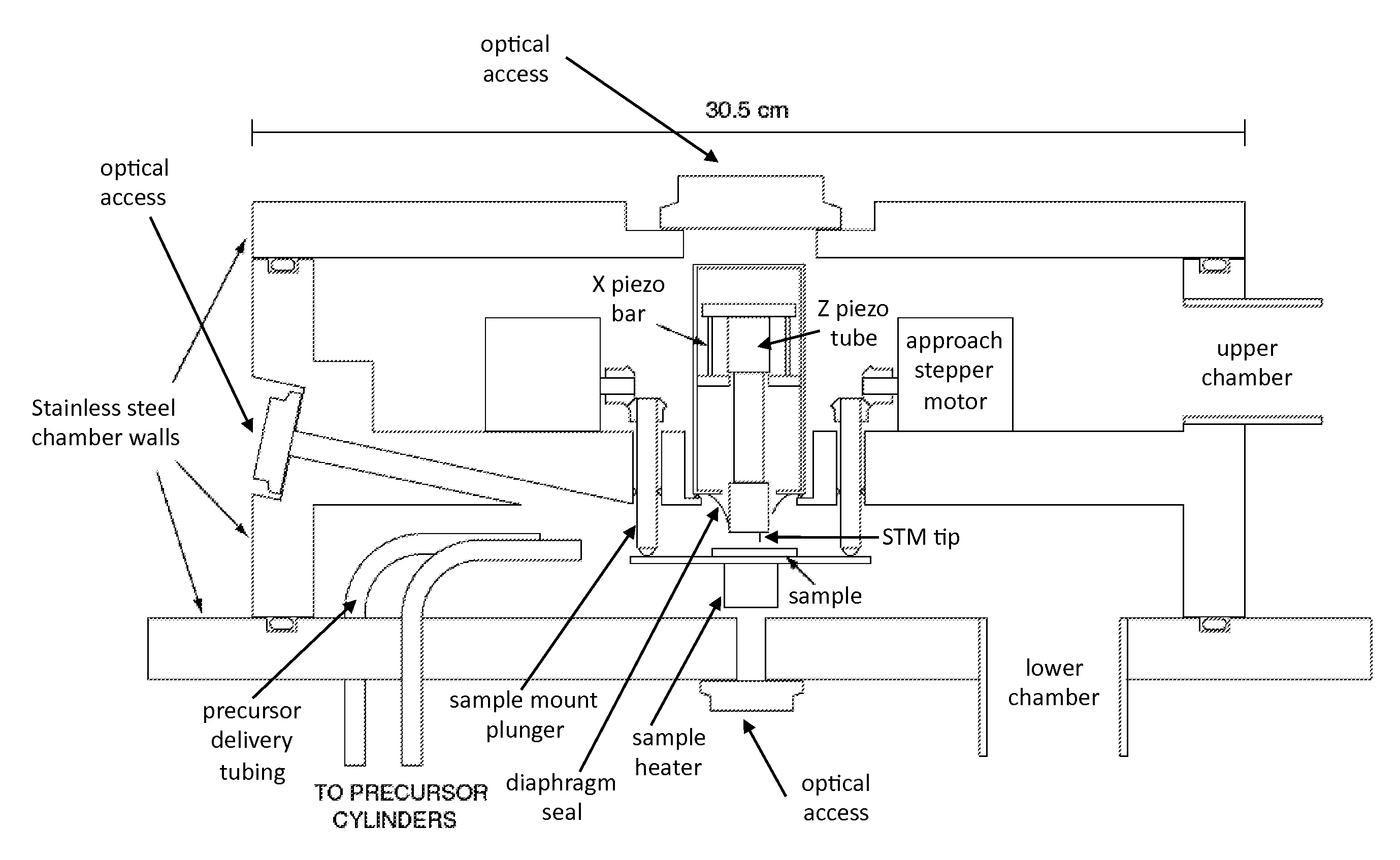 Scanning probe microscopy-based metrology tool with a vacuum partition