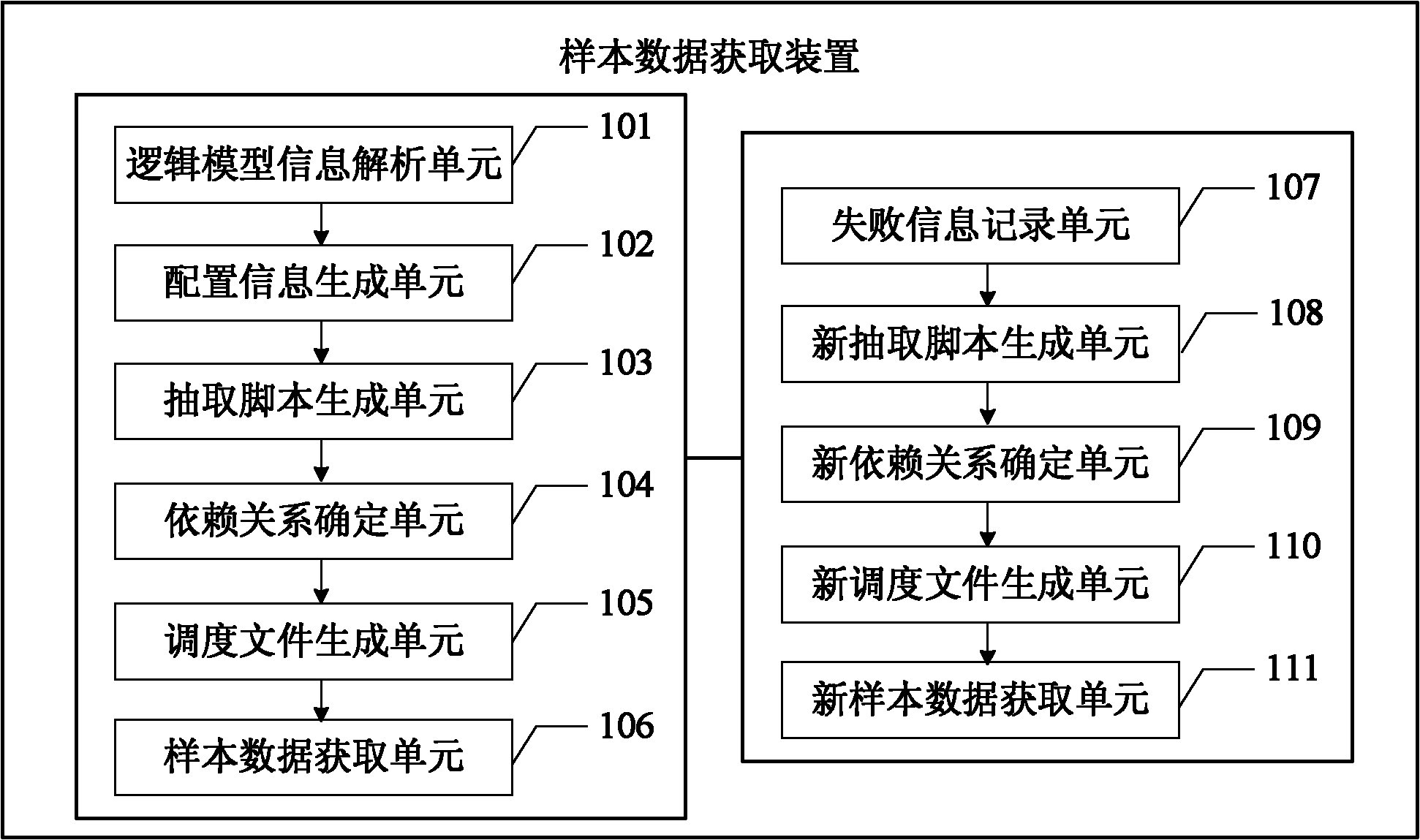 Sample data acquisition method and device for enterprise data warehouse system