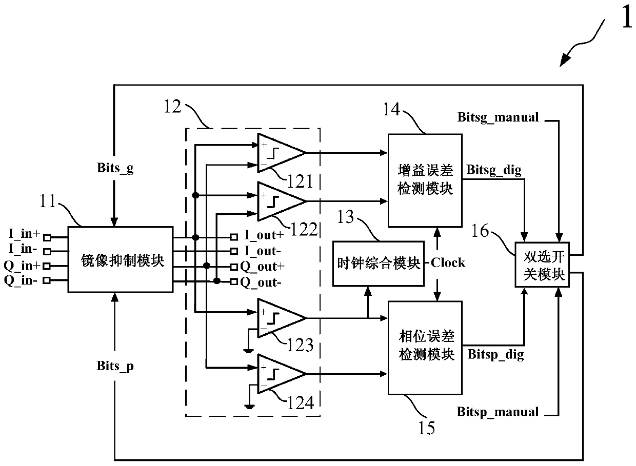 iq mismatch self-calibrating programmable gain amplifier, calibration method and application