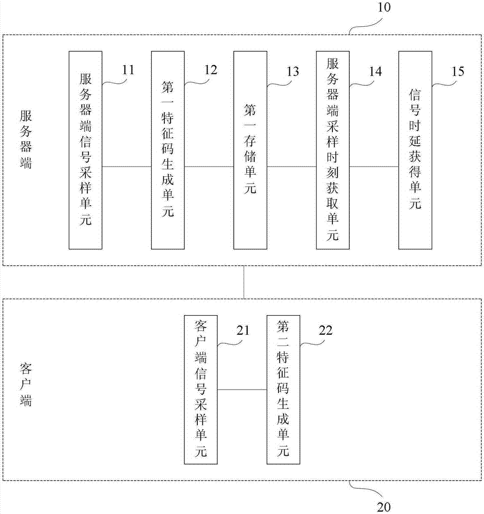 Detection method and detection system of remote media playback signal delay