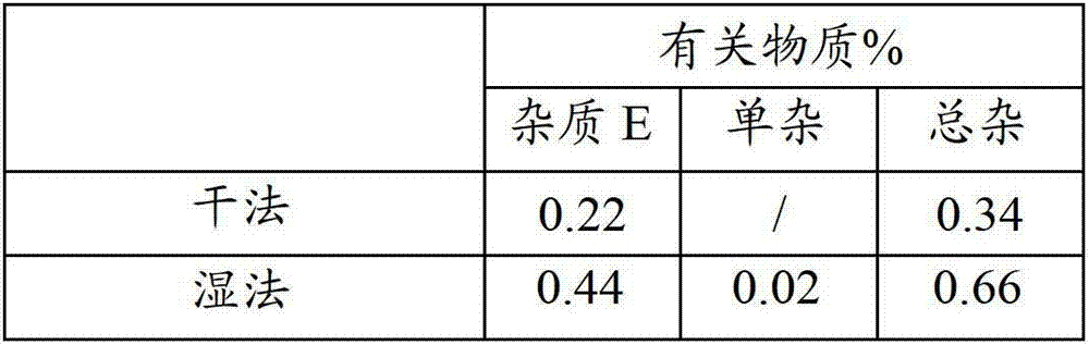 Preparation method of tebipenem pivoxil granules