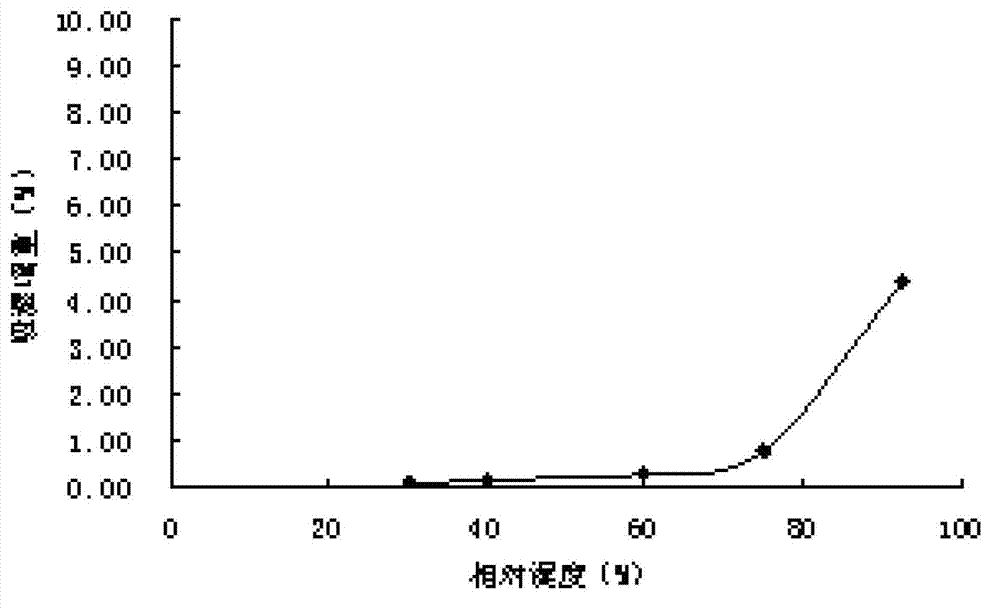 Preparation method of tebipenem pivoxil granules