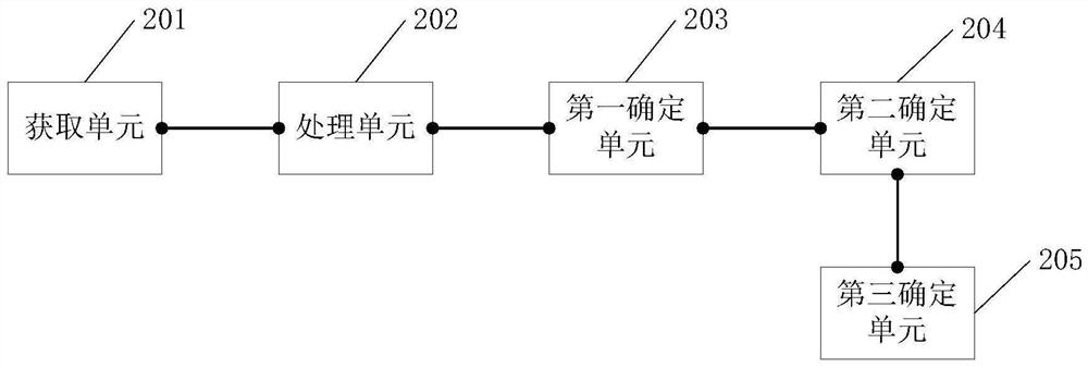 A kind of recommendation method and related equipment of live broadcast identification