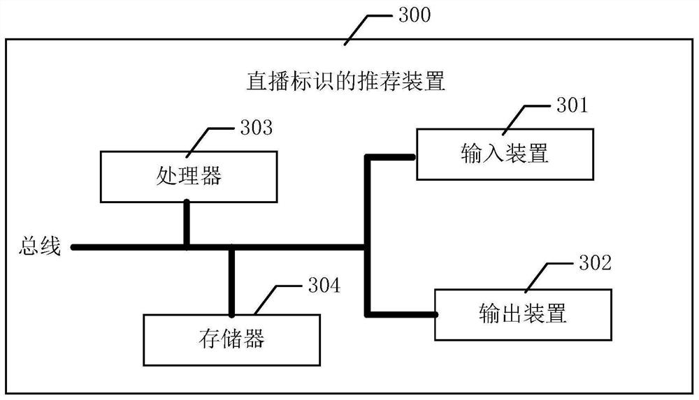 A kind of recommendation method and related equipment of live broadcast identification