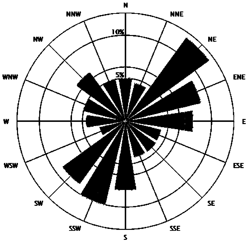 Method for drawing wind-rose chart based on ExtJs