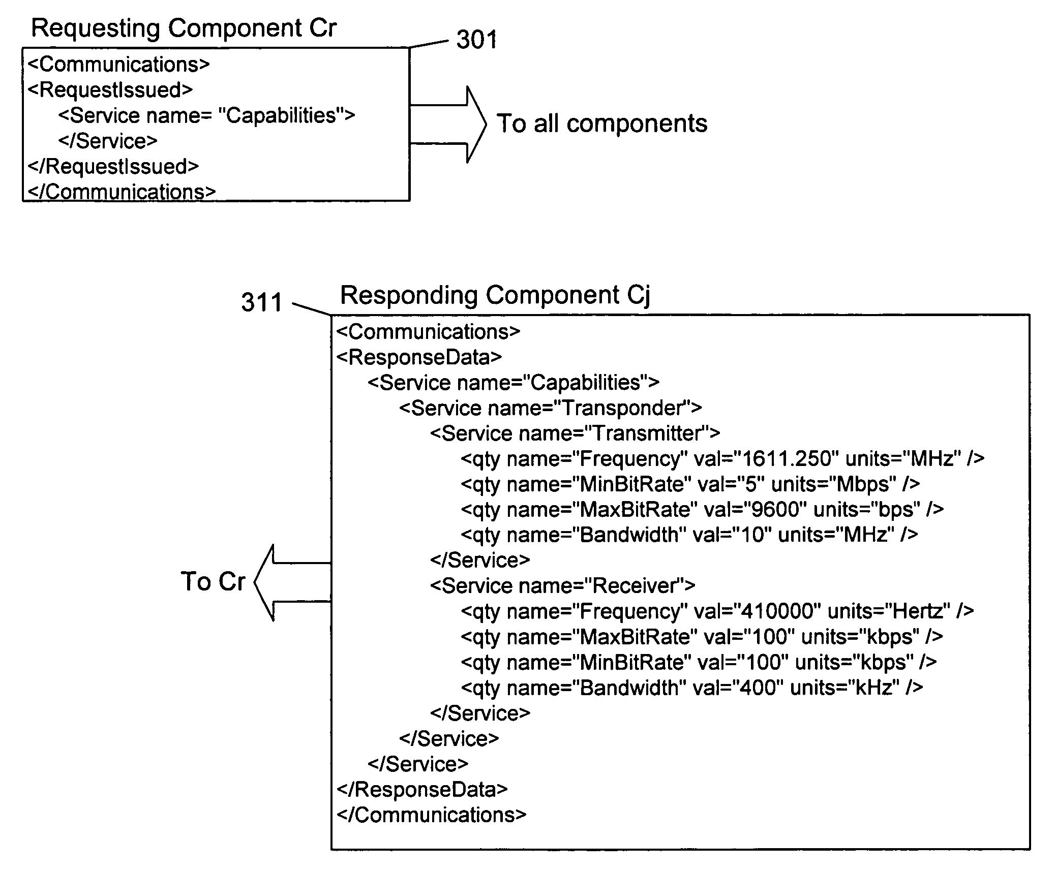 Network architecture and protocol for spacecraft systems