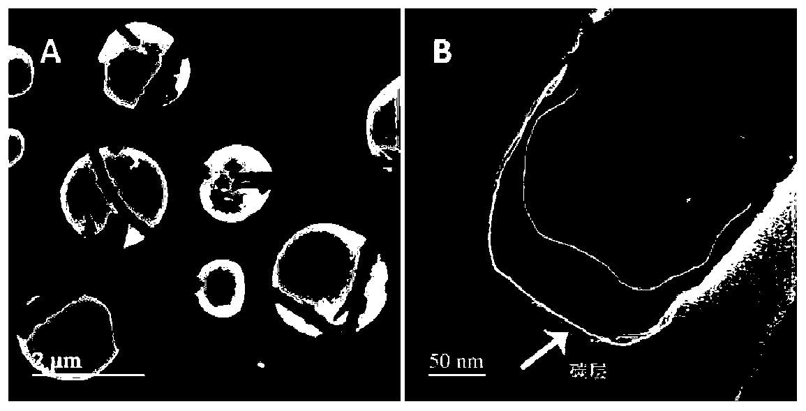 Preparation method of bi-metal selenide sodium-ion battery cathode material