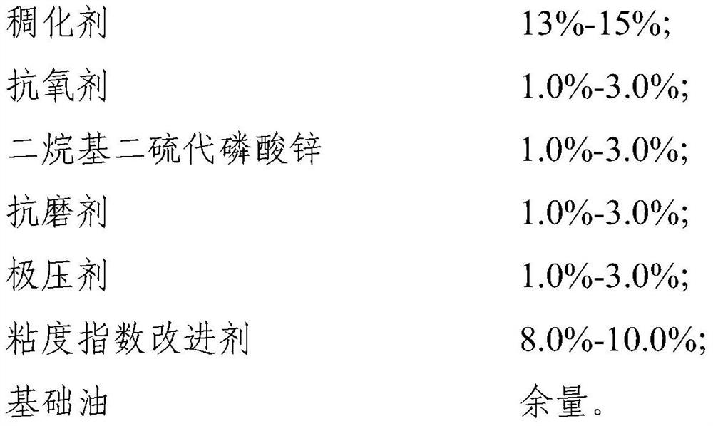 High-power heavy punch cylinder lubricating grease composition and preparation method thereof