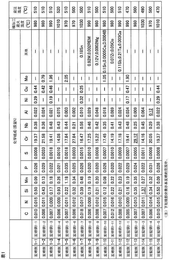 Ferritic stainless steel sheet having excellent brazability, heat exchanger, ferritic stainless steel sheet for heat exchangers, ferritic stainless steel, ferritic stainless steel for members of fuel supply systems, and member of fuel supply system