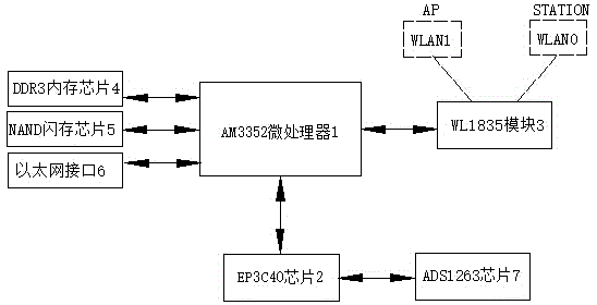 Real-time wireless step-by-step uploading type seismograph acquisition system