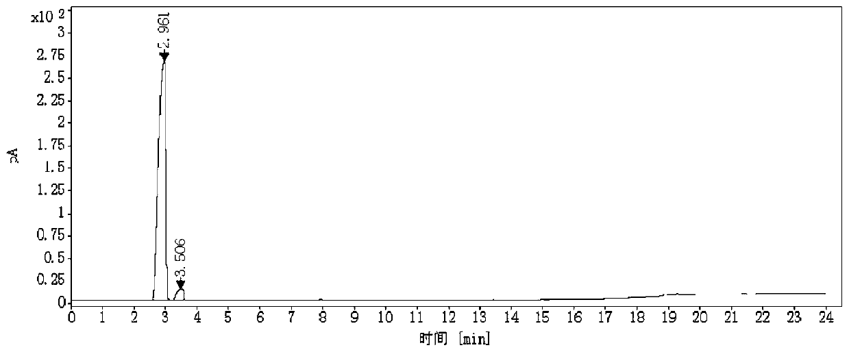 Method for detecting dibutyl sebacate and acetyl tributyl citrate in film material