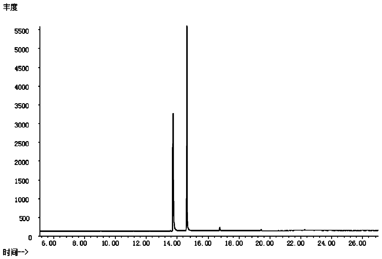 Method for detecting dibutyl sebacate and acetyl tributyl citrate in film material