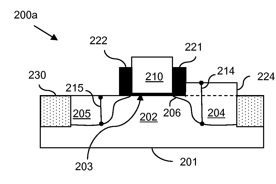 Asymmetric field effect transistor structure and method