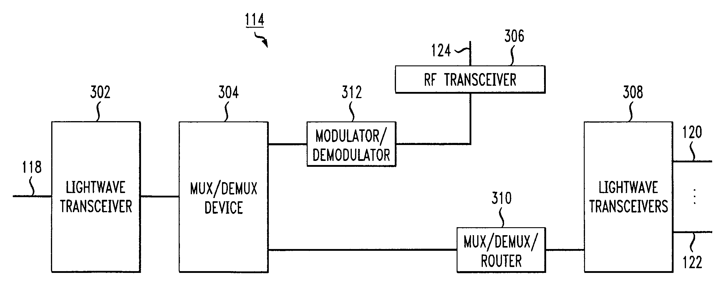 Fiber/wired communication system