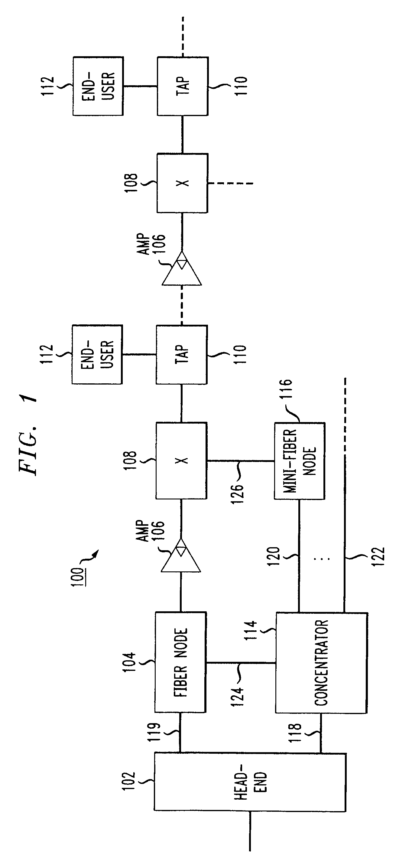 Fiber/wired communication system