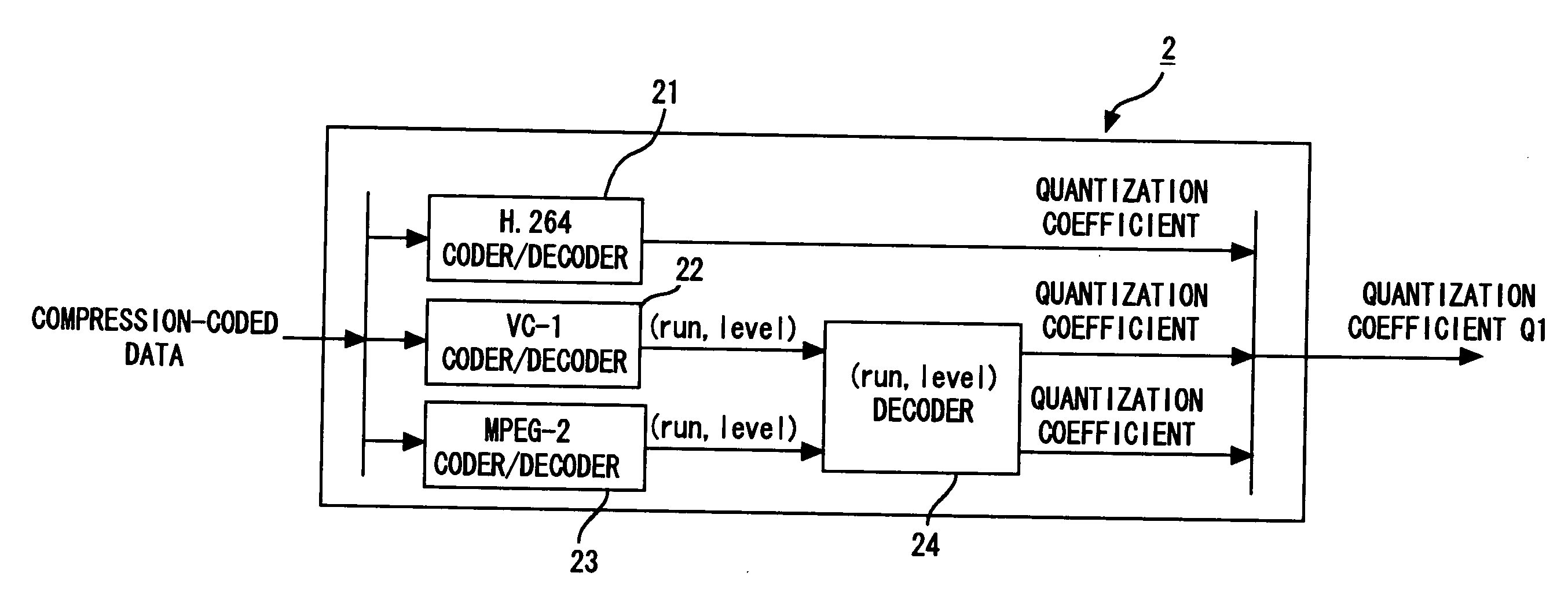 Image data decoding apparatus and method