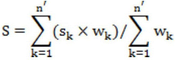 Quantitative evaluation method for scientific and technological project evaluation