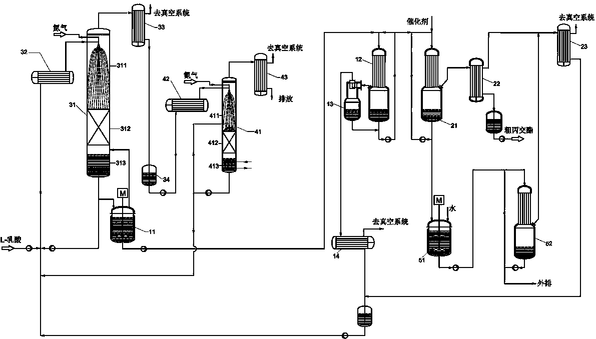 Method and system for preparing lactic acid by using biological fermentation technology to produce high-yield and high-optical purity lactide