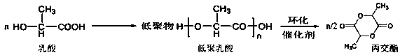 Method and system for preparing lactic acid by using biological fermentation technology to produce high-yield and high-optical purity lactide