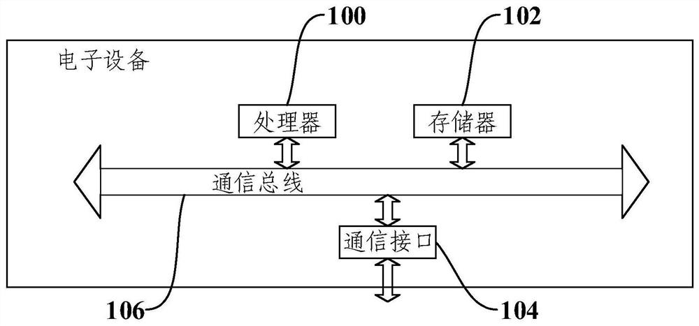 Preparation method of bulletproof insert plate, electronic equipment and storage medium