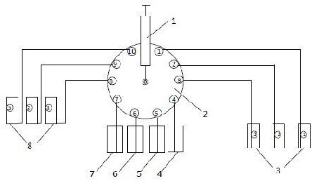 Device and method for full-automatically measuring cyanide in water