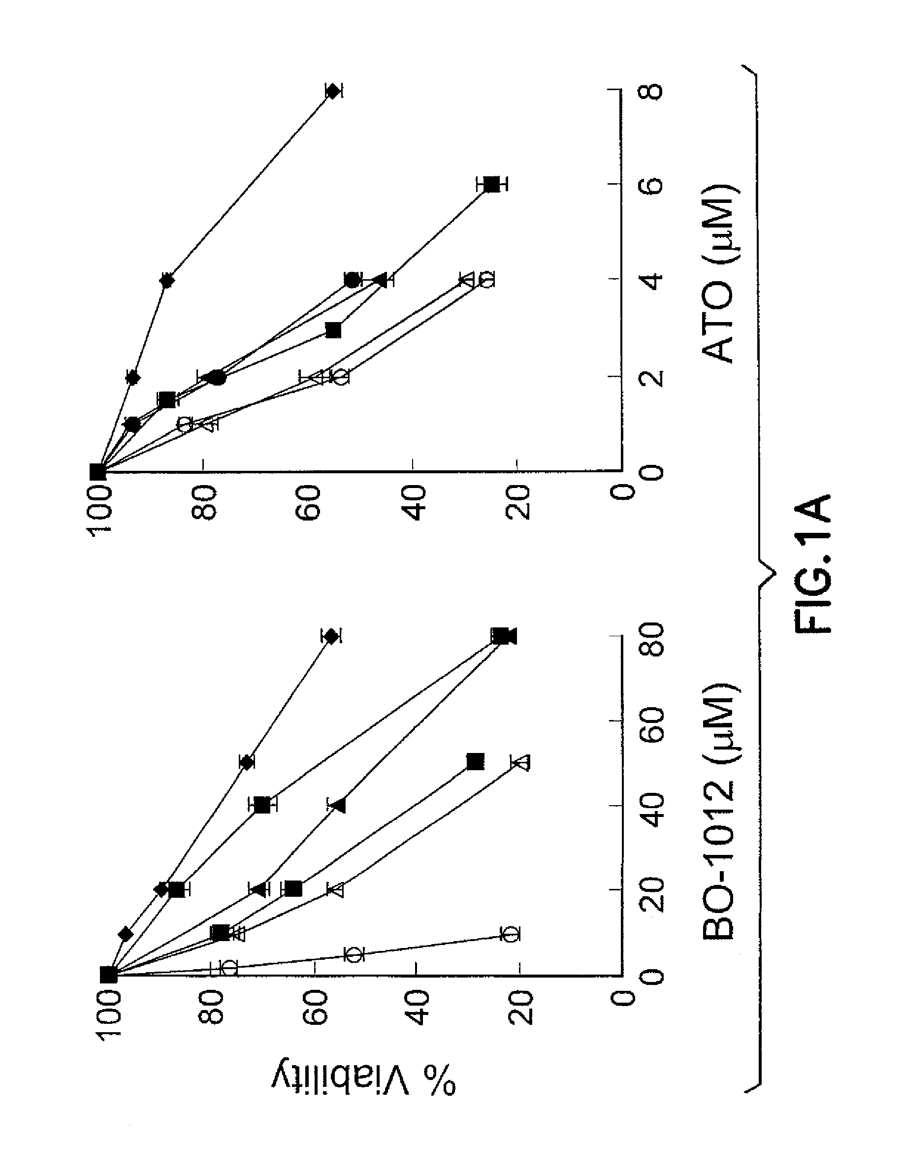 Method of treating cancer using combination of a bifunctional alkylating agent and DNA repair inhibitors