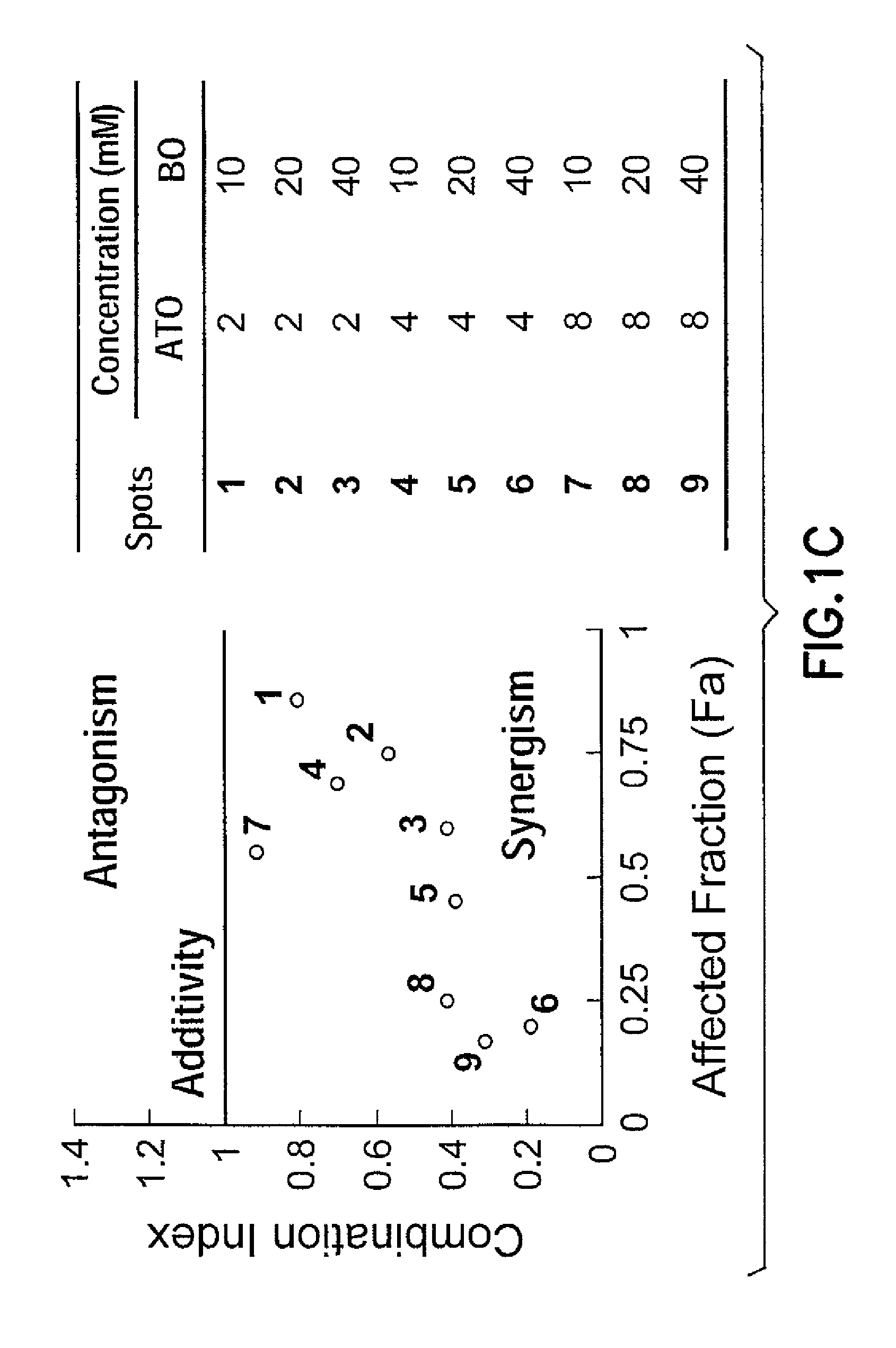 Method of treating cancer using combination of a bifunctional alkylating agent and DNA repair inhibitors