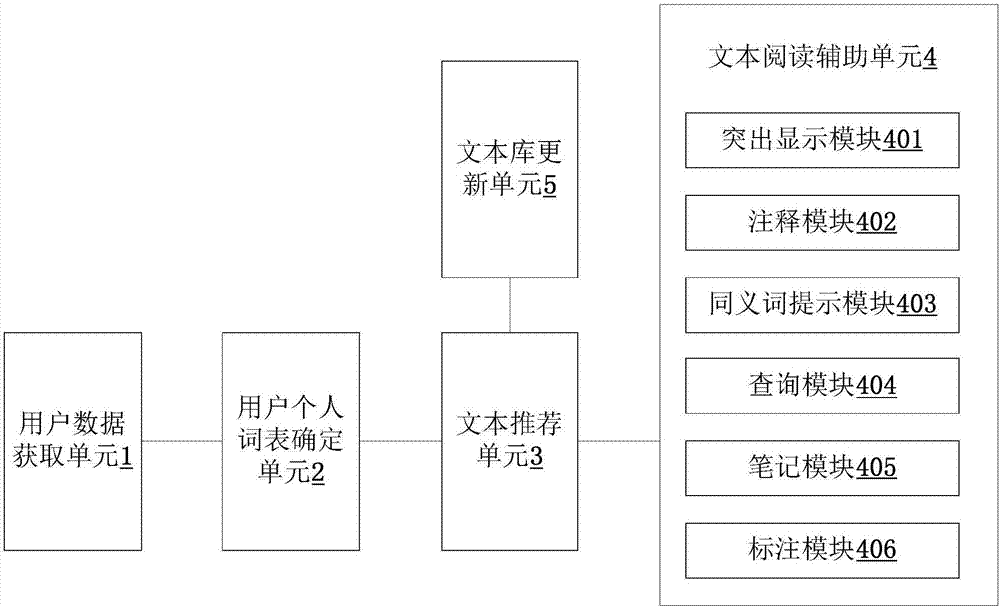 Read assisting system and processing method