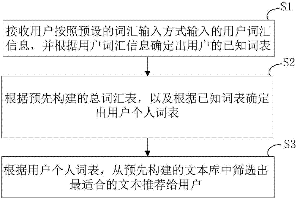 Read assisting system and processing method