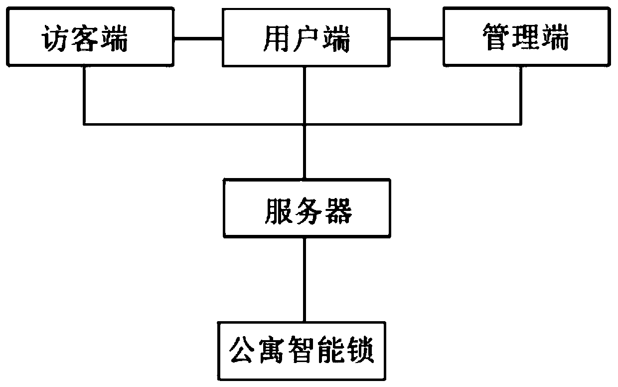 Intelligent hotel check-in and door lock control system and control method thereof