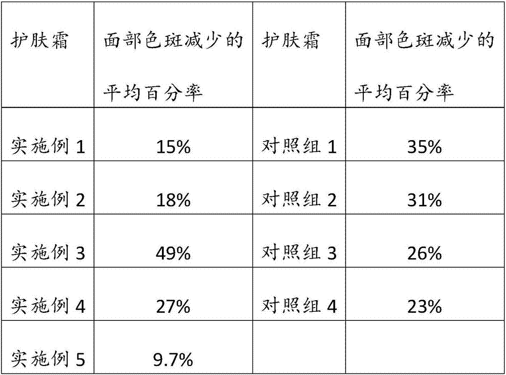 Whitening and spot-removal skin care product containing polygonatum kingianum stem cell extract