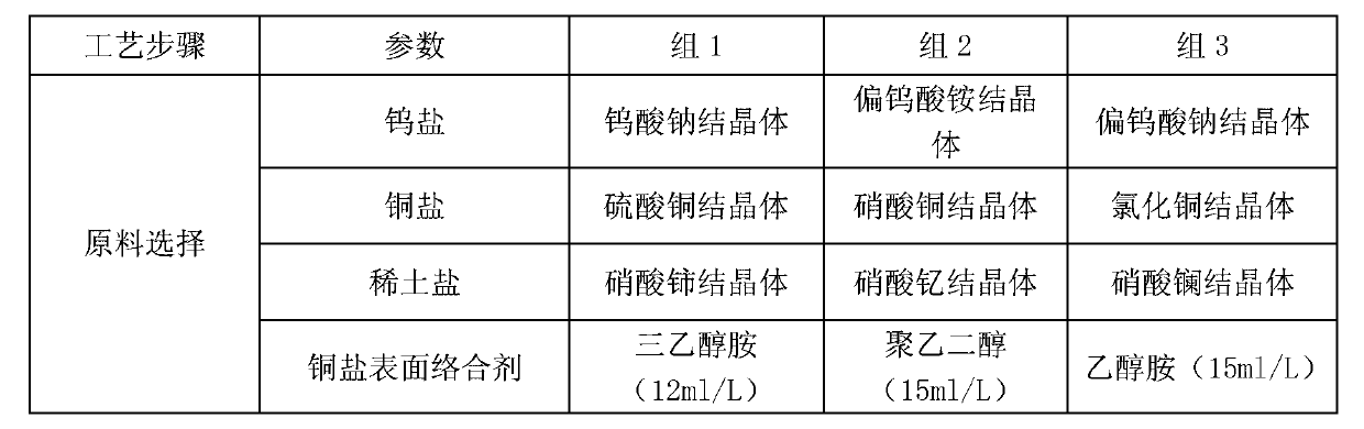 Rare-earth-oxide-doped W-Cu composite material and preparation method thereof