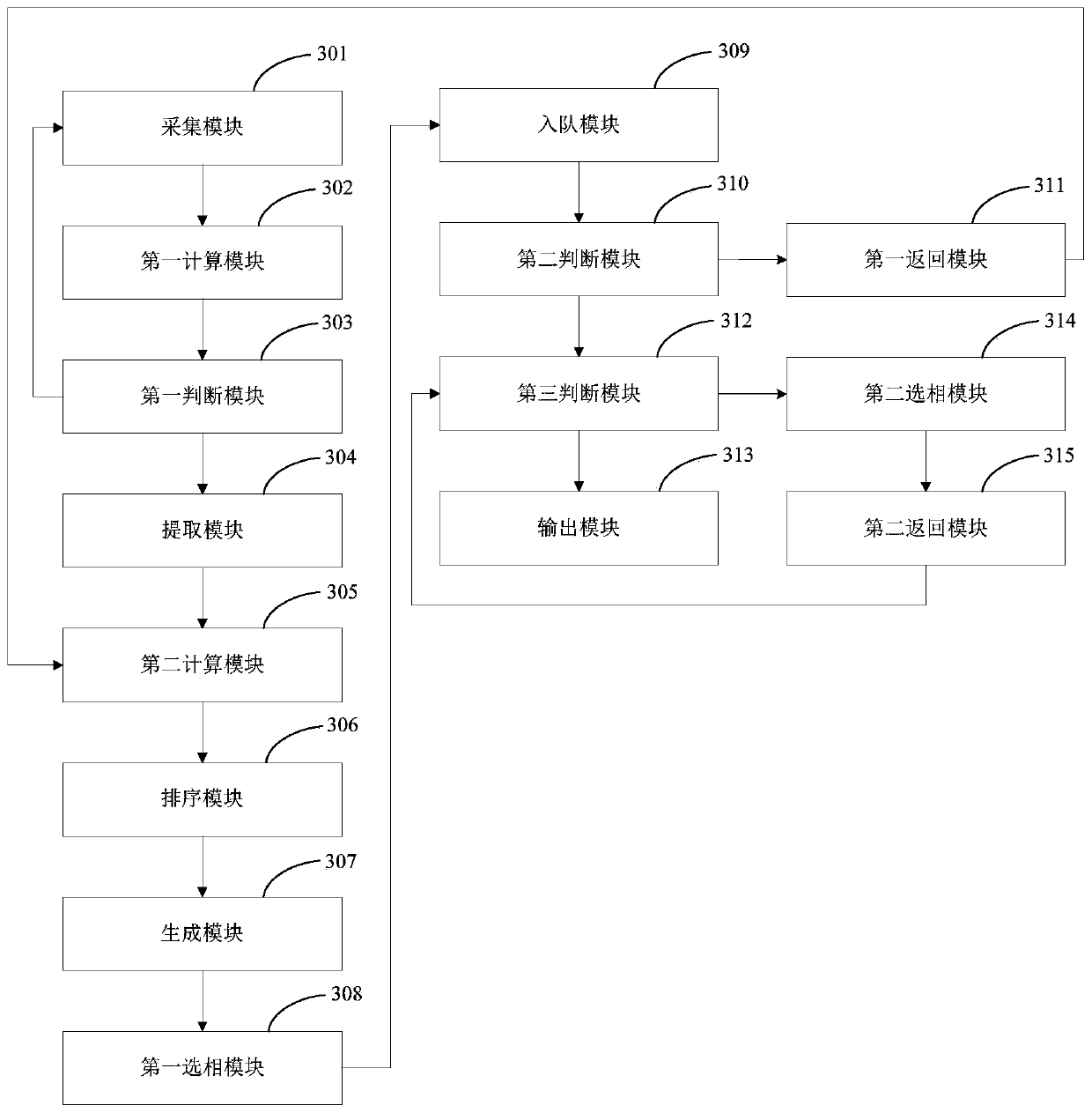 Single-phase fault phase selection method and device based on line voltage increment, equipment and medium