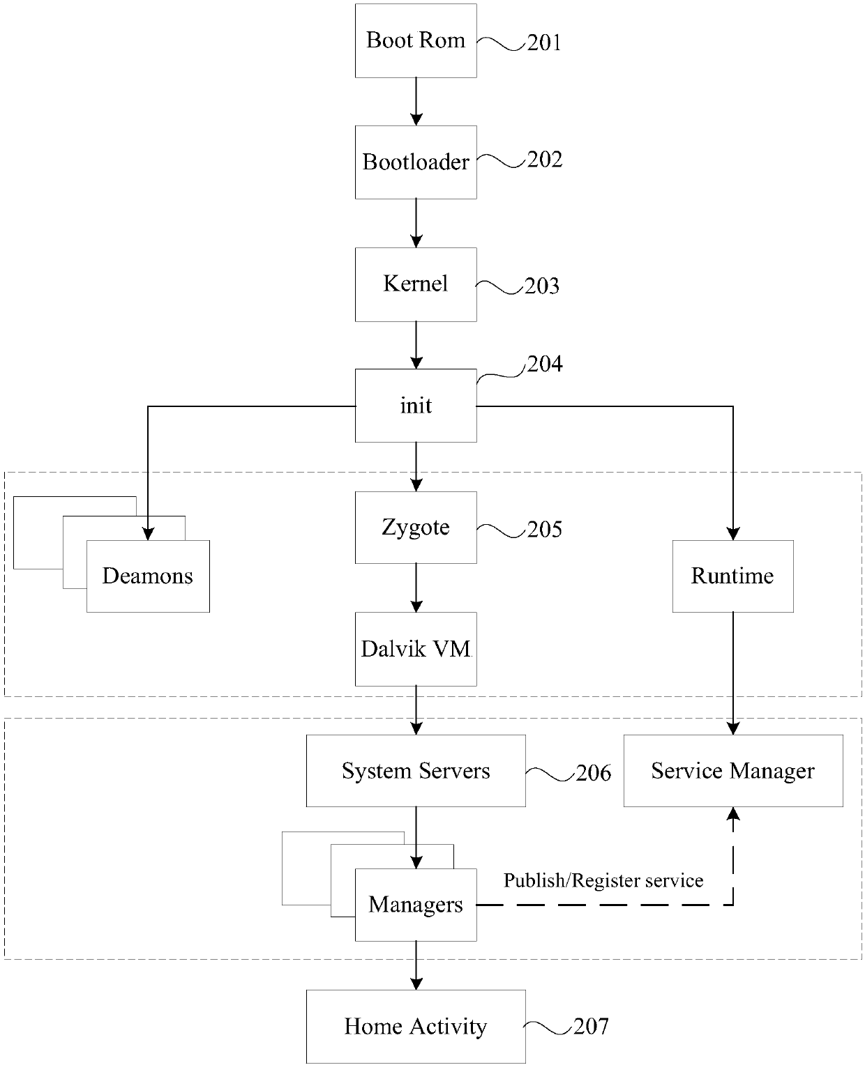 Method and device for recording startup abnormity information, storage medium and terminal