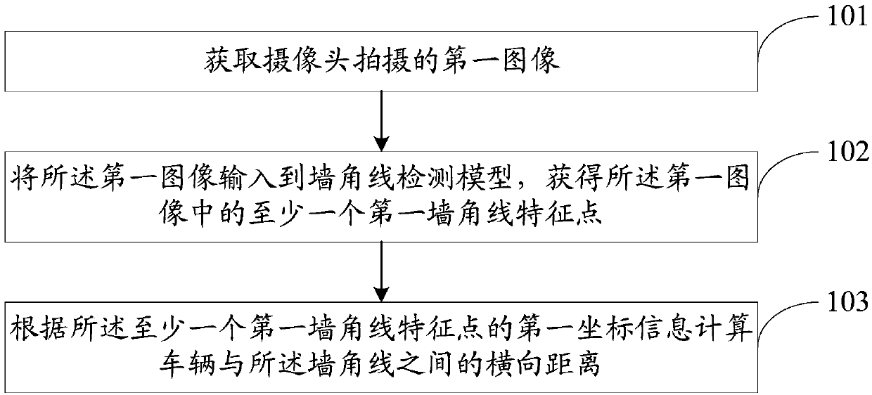 A transverse positioning method and vehicle-mounted equipment