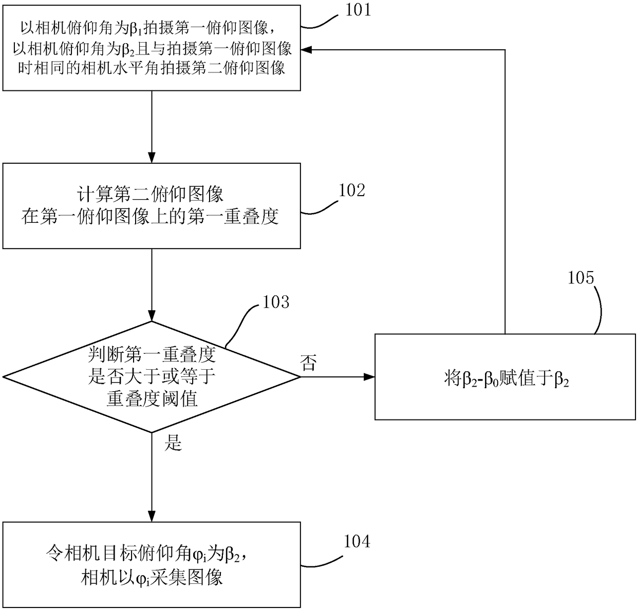 Image acquisition method and system for panorama image