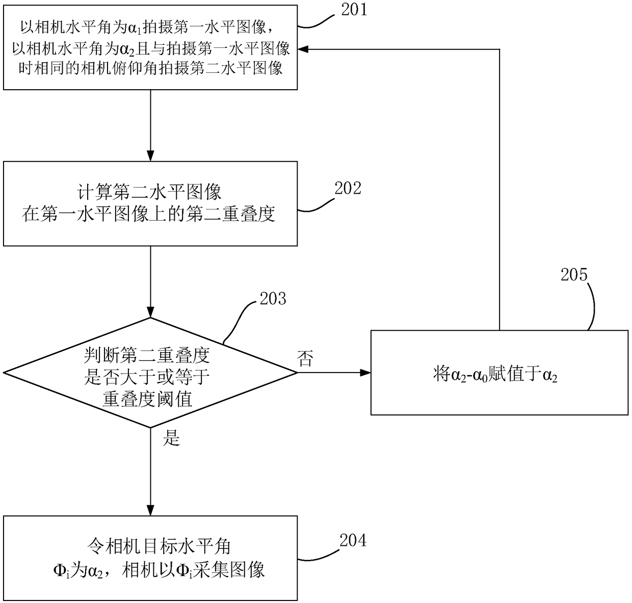 Image acquisition method and system for panorama image