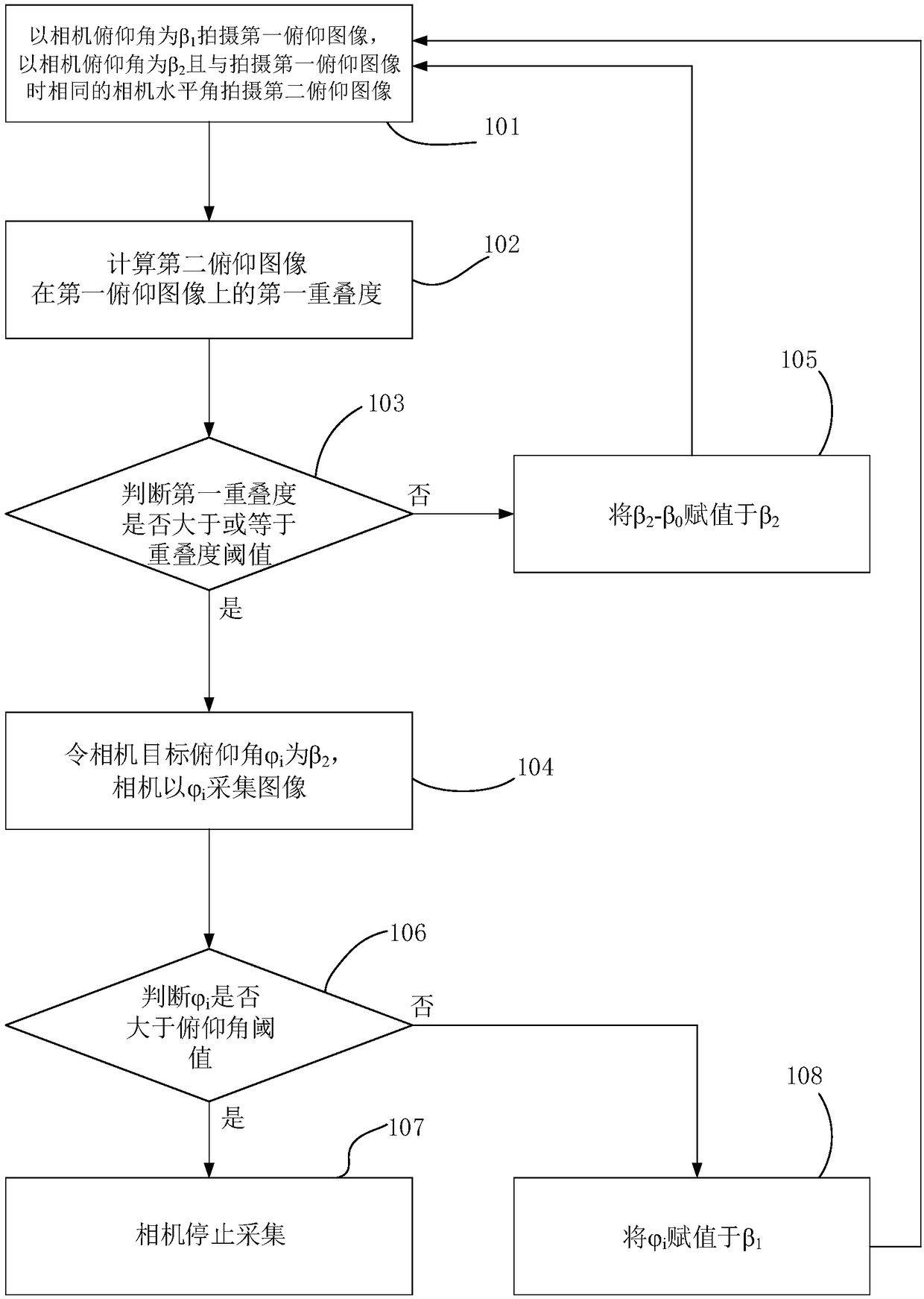 Image acquisition method and system for panorama image