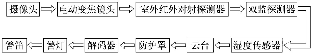 Wireless monitoring equipment and method for operating same