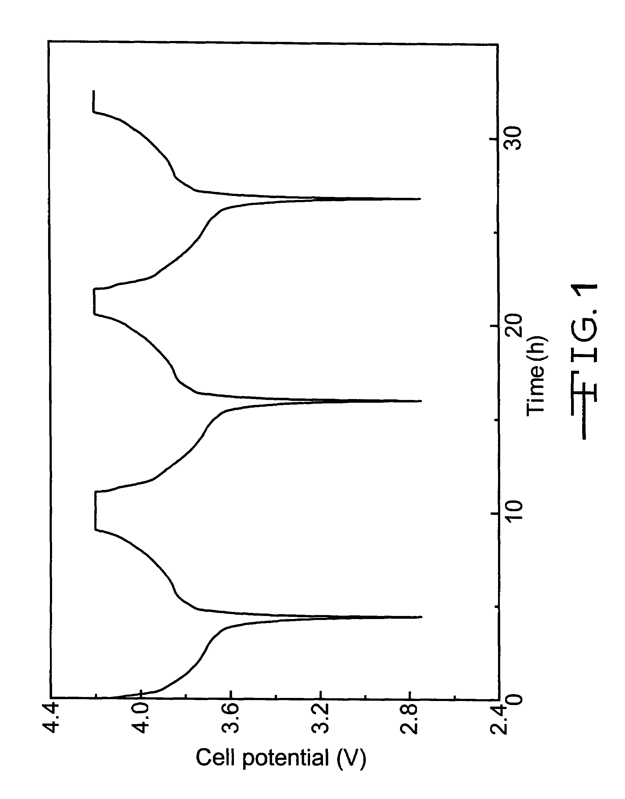 In situ thermal polymerization method for making gel polymer lithium ion rechargeable electrochemical cells