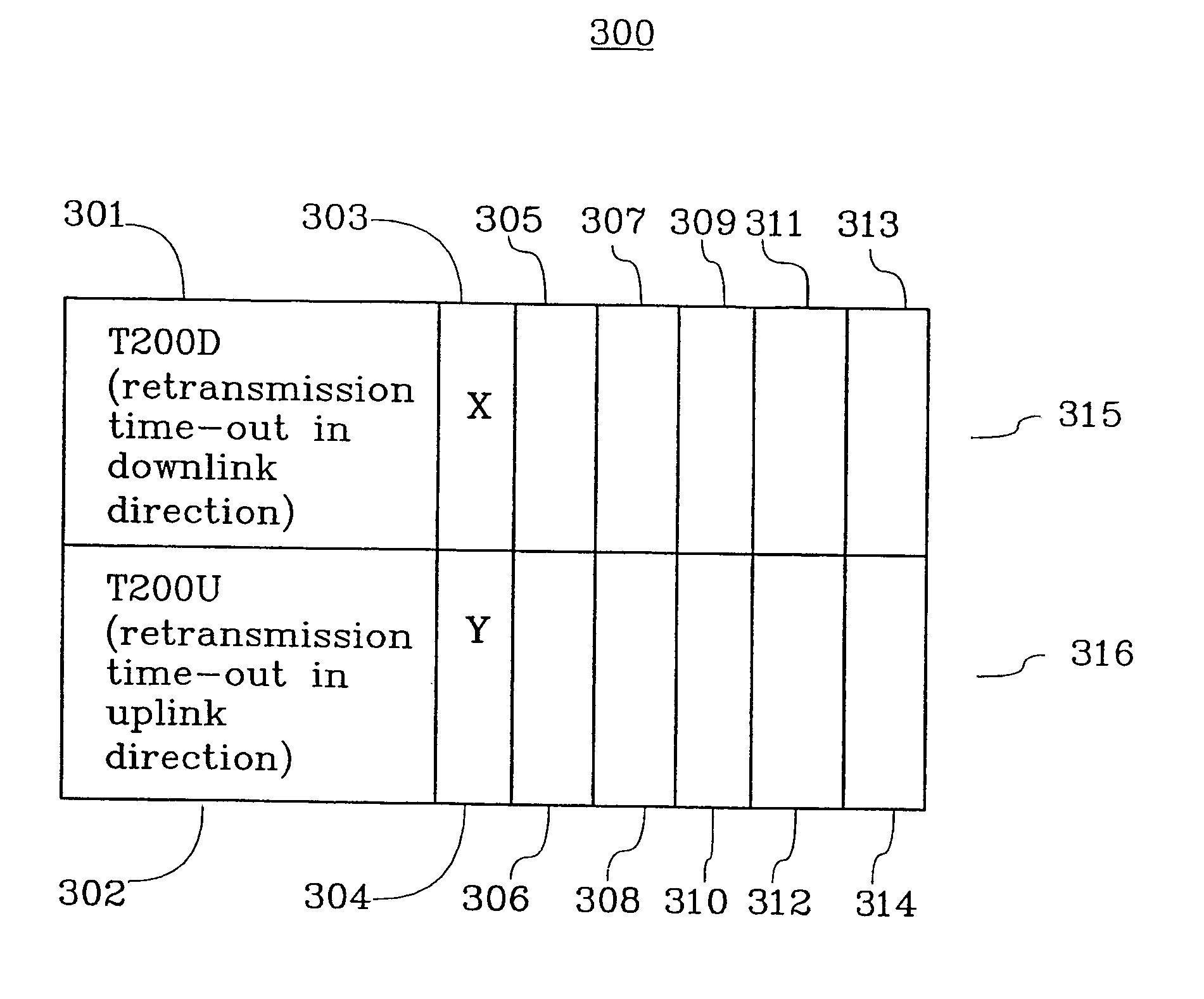 Method of improving the performance between one mobile station and a base station by selective setting of the retransmission time-out values