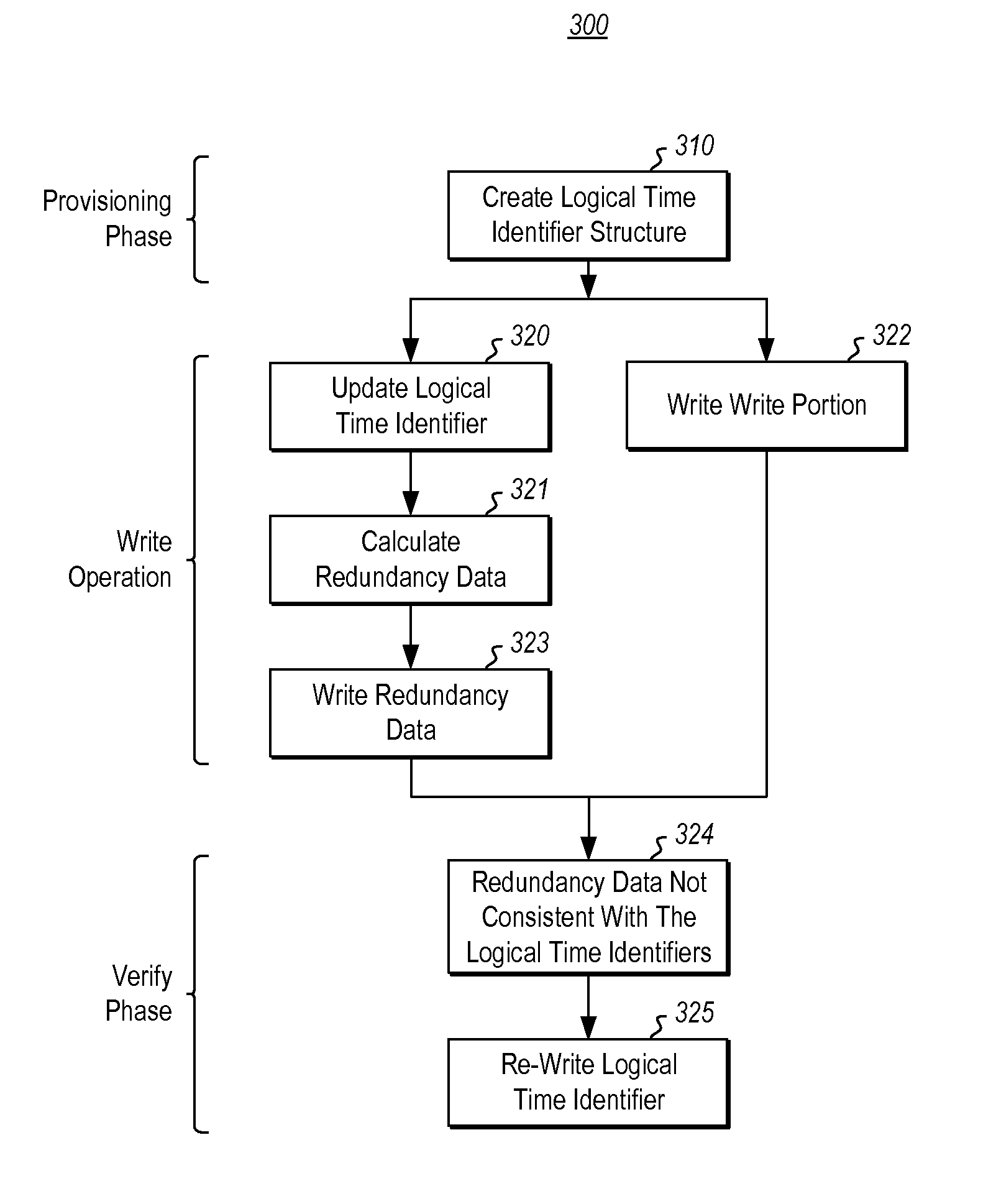 Change tracking using redundency in logical time